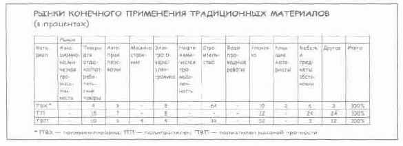 ��� �������, ��� �����