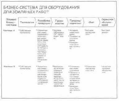 ��� ������, ��� �����