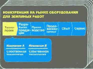 � ������������ ����������� ��� ������� 