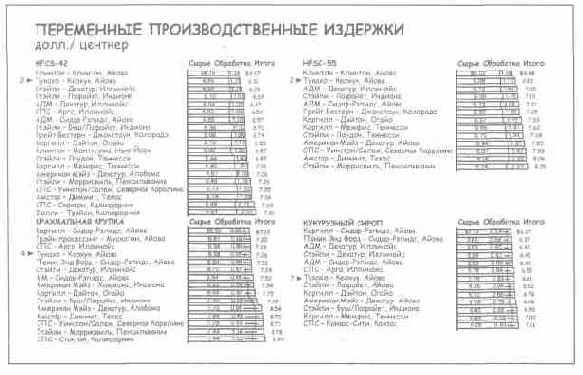 ��� �������������, ��� �����