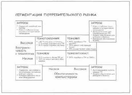 ��� ������ �����������, ��� �����