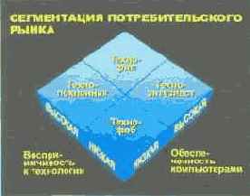 ������� ��������� �������: �� ������ 