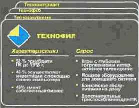 ������ ����� ����������� �������� ����������� 