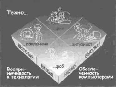 � ��� �������� ������������ �� 