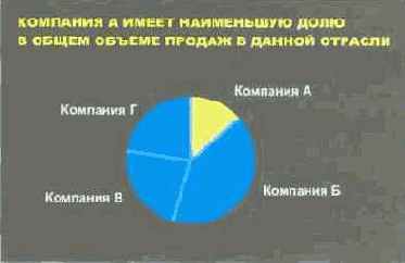 ������������� �����