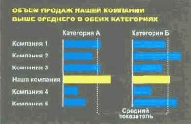 ����� �������� �������� �� ��������� 