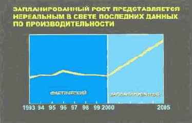 ����� ��������, ��������, ����������� ������ 