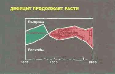 ��������� � �����������