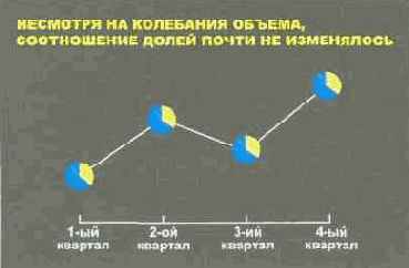 ���������� � ���������