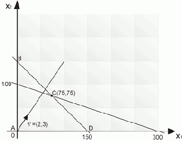 ����������� ����� ������� ������ ��������� ����������������