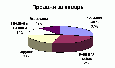 � ������� ���� ���������� ������ 