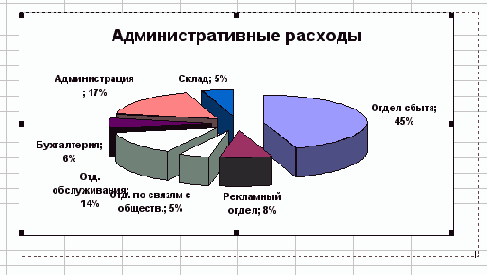 ��� ������������� ����������� ��������� �� 