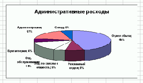 ����� ����������� ���������, ���������� ��������� 