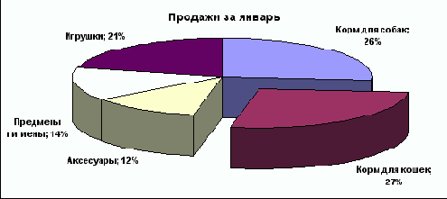 ����� ����������� ���������, ���������� ��������� 