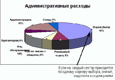 �������� ��������� ������� ���, �� 