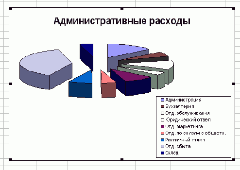 ������� �� ������� ����������� ���� 