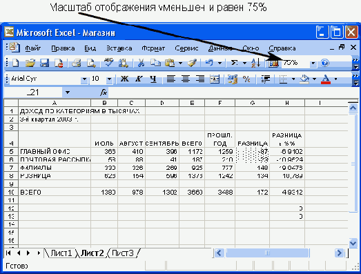 ���� �� ������������� ������������ �������� 