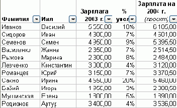 �������� �� ����� �������� ���������� 