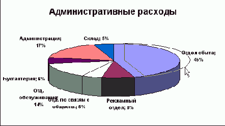 � ���������� ������������� �������, ��� 