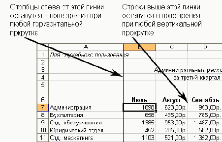 � ����������� ���������� ���� ������� 