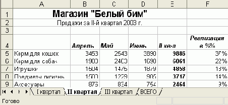 ����� ���� ��������� �������� �������� 