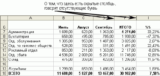 � ����������� ���������� ���� ������� 