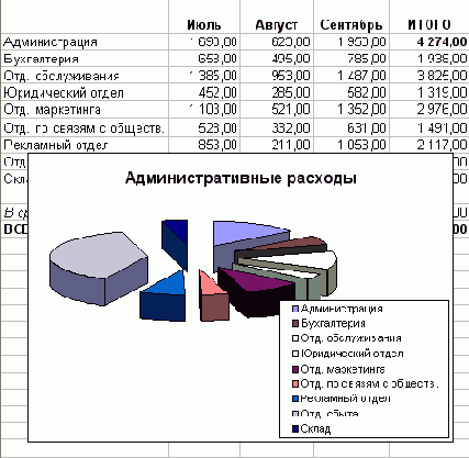 � ������� ����� ������� ������� 