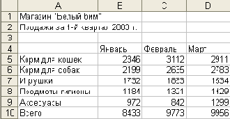 ��� ��������� �������� ���������, ��� 