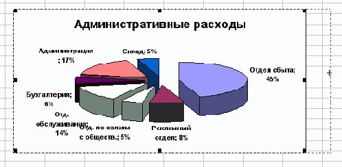 ����� �������� ������� ��������� ������������ 