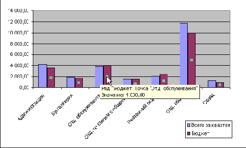 ����� �������� ������� ��������� ������������ 