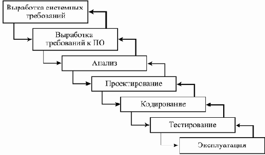 ������ ���������� �����