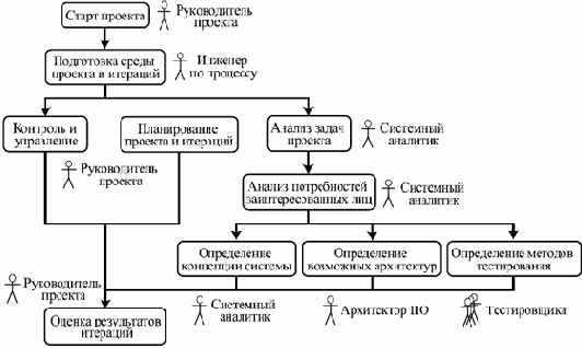 ��������������� ������� Rational