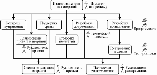 ��������������� ������� Rational