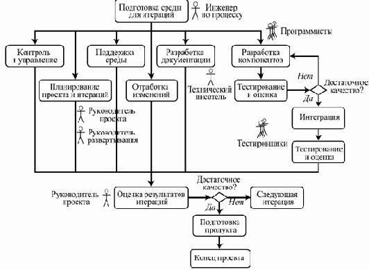 ��������������� ������� Rational