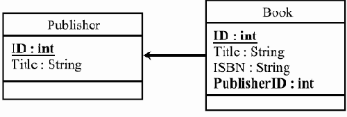 ���������� ������ � ��������� ����������