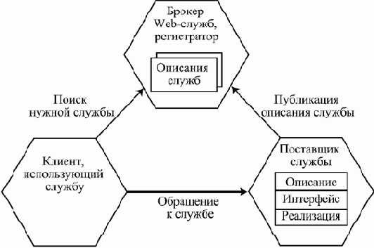 Web-������