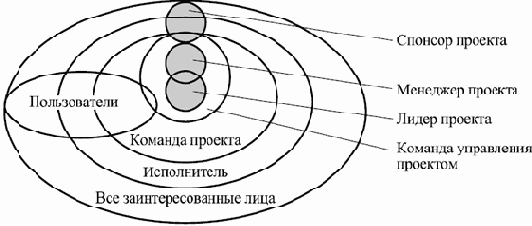 ���������������� � ������� ����