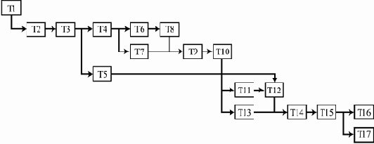 ���������� ���������