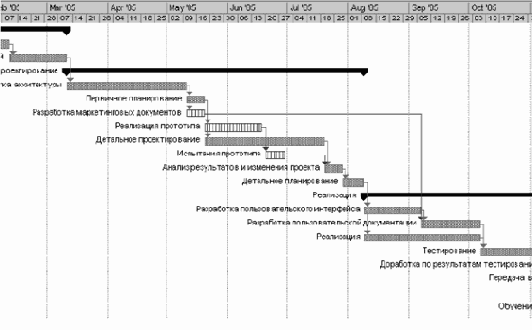 ���������� ���������