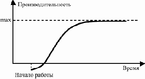 ��������� ���������� ����������