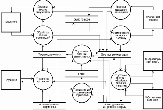 ������ ���������� �������