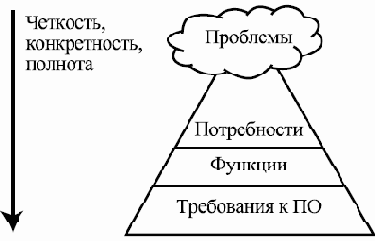 ��������� � ������ ����������