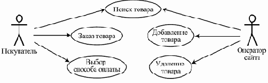 �������� �������������