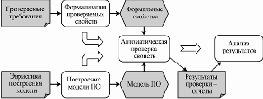 �������� �� �������