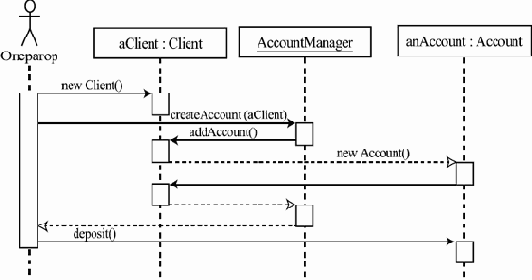 ������������ ���������