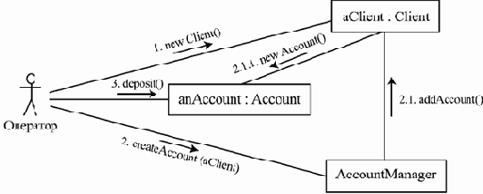 ������������ ���������