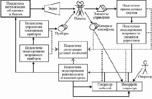 ����������� ������������ �����������