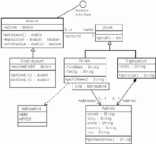 ����������� ���������