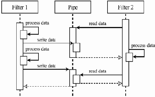 ������ � �������