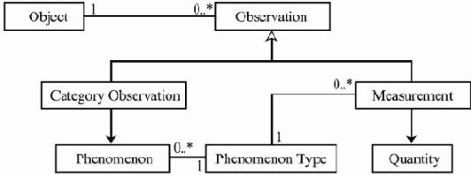 ������� �������